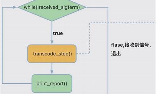 分析c  源码_c++源码分析工具